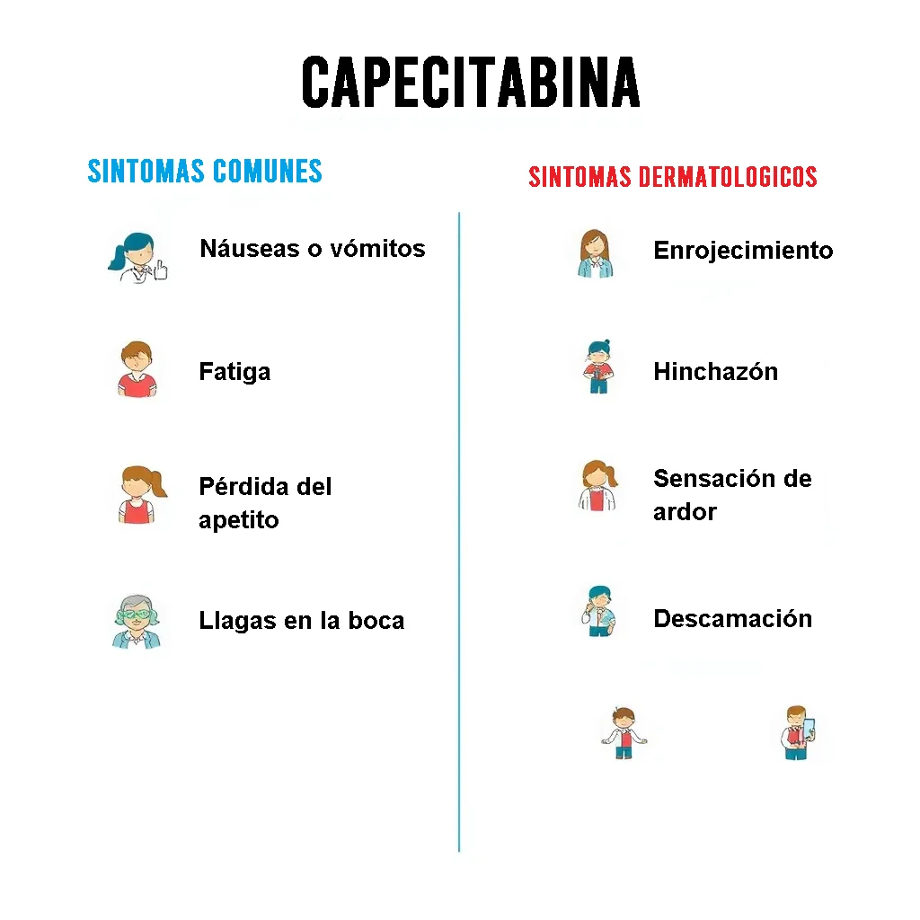 Capecitabina sintomas